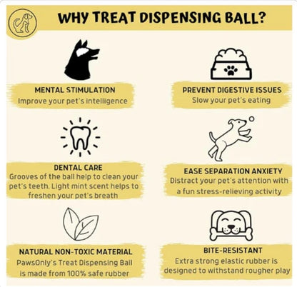 Interactive Dog Treat Ball